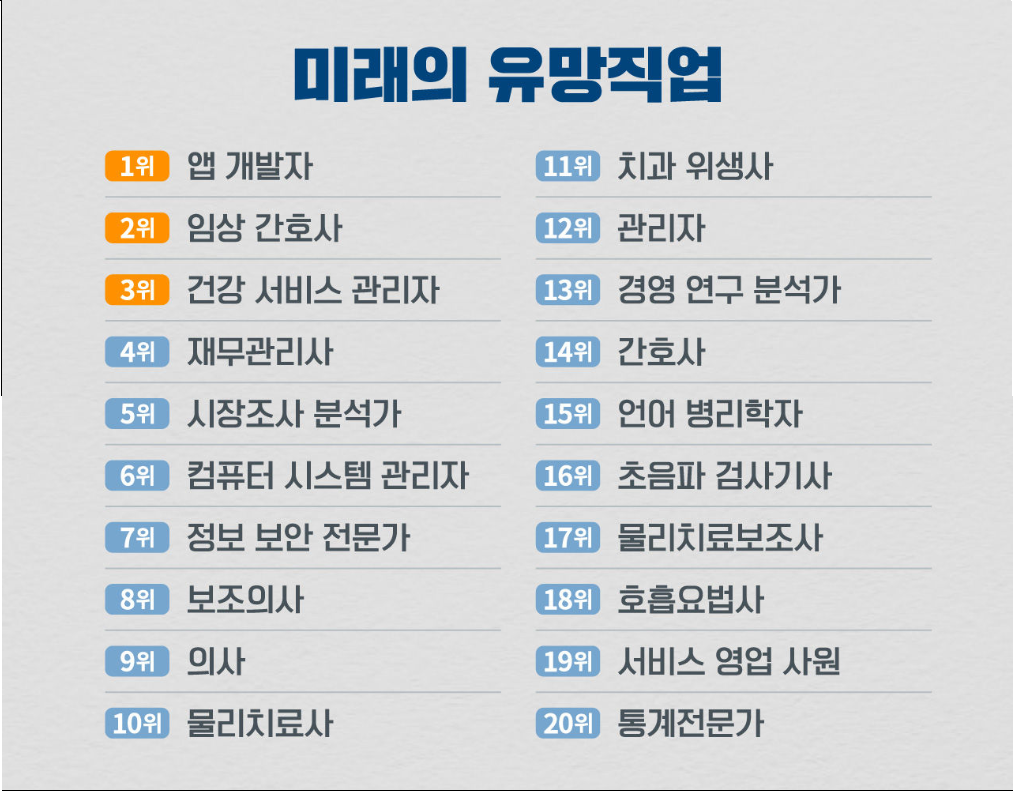 미국의 재무관리 전문 미디어 그룹인 키플링어(Kiplinger.com)가 발표한 미래의 유망직업과 사라질 직업 [스터디홀릭 모바일]