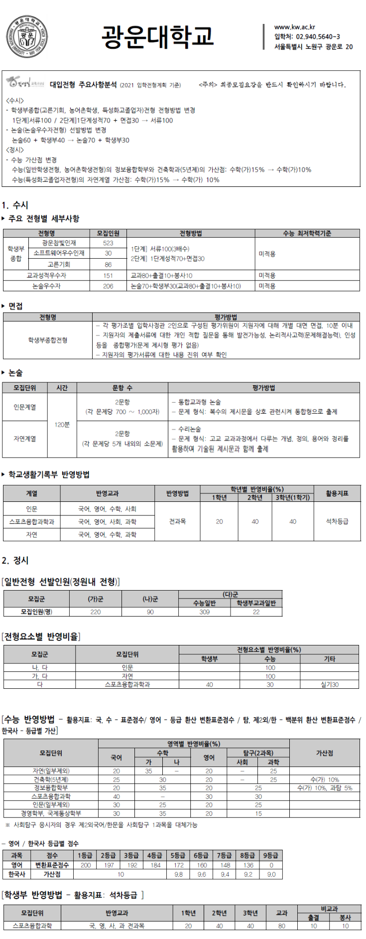 광운대] 2021 광운대학교 전형계획 주요사항 분석 [스터디홀릭 모바일]